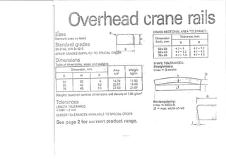 rail profile for crane
