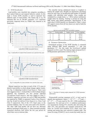 Non technical analysis | PDF