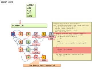 optimizing pattern matching in python `using the... Aho-Corasick string matching algorithm | PPTX