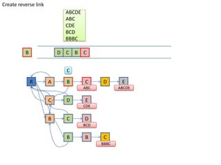 optimizing pattern matching in python `using the... Aho-Corasick string matching algorithm | PPTX