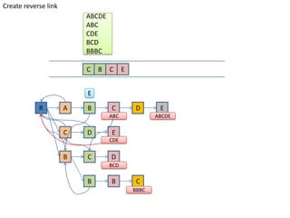 Aho-Corasick string matching algorithm | PPTX