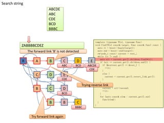 Aho-Corasick string matching algorithm | PPTX
