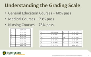Habits+of+Highly+Successful+College+Students+PP.PPTX