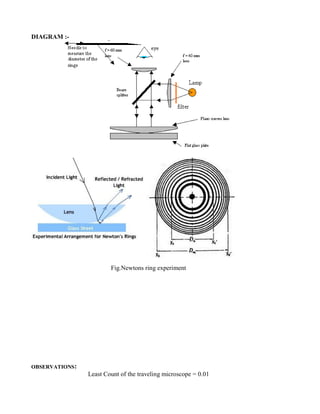 optics - Newton's ring conceptual doubt - Physics Stack Exchange