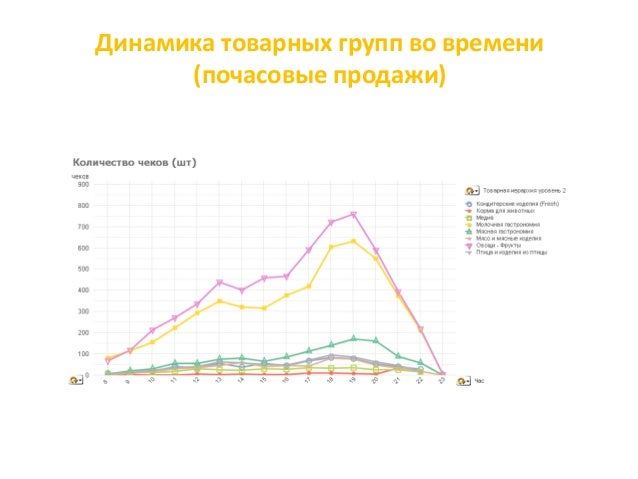 Софт вест домино