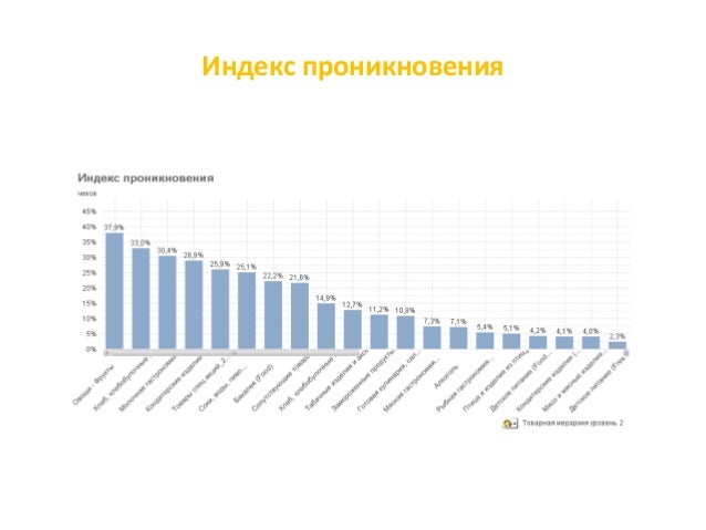 Софт вест домино