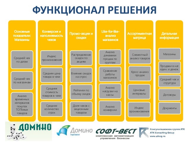 Модуль вест логистика
