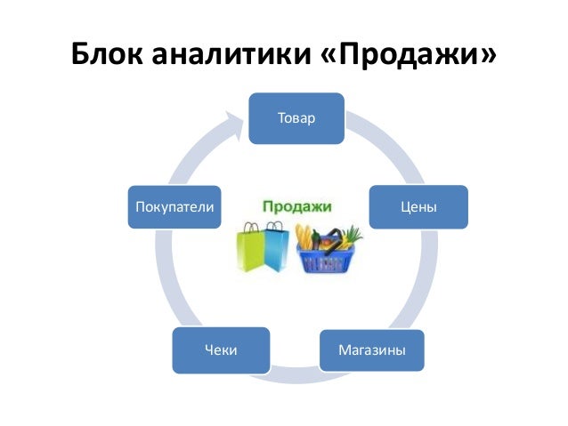 Модуль вест логистика
