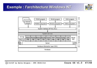 <tv>LT La Salle Avignon – BTS IRIS</tv> Cours OS v1.0 47/48
Exemple : l'architecture Windows NT
Exemple : l'architecture Windows NT
 