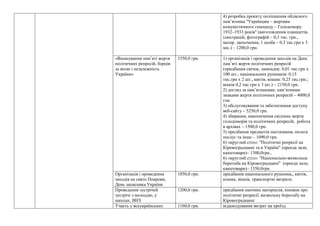 4) розробка проекту поліпшення обласного
пам’ятника "Українцям – жертвам
комуністичного геноциду – Голодомору
1932–1933 років" (виготовлення планшетів,
ілюстрацій, фотографій – 0,3 тис. грн.,
матер. заохочення, 1 особа – 0,3 тис.грн х 3
міс.) – 1200,0 грн.
«Вшанування пам’яті жертв
політичних репресій, борців
за волю і незалежність
України»
1550,0 грн. 1) організація і проведення заходів на День
пам’яті жертв політичних репресій
(придбання свічок, лампадок: 0,01 тис.грн х
100 шт.; національних рушників: 0,15
тис.грн х 2 шт., квітів, кошик: 0,25 тис.грн.;
вінків 0,2 тис.грн х 3 шт.) – 2150,0 грн.
2) догляд за пам’ятниками, пам’ятними
знаками жертв політичних репресій – 4000,0
гон.
3) обслуговування та забезпечення доступу
веб-сайту – 5250,0 грн.
4) збирання, накопичення свідчень жертв
голодоморів та політичних репресій, робота
в архівах – 1500,0 грн.
5) придбання предметів постачання, оплата
послуг та інше – 1090,0 грн.
6) «круглий стіл»: "Політичні репресії на
Кіровоградщині та в Україні" (оренда зали,
канцтовари)– 1300,0грн.,
6) «круглий стіл»: "Національно-визвольна
боротьба на Кіровоградщині" (оренда зали,
канцтовари)– 1350,0грн.
Організація і проведення
заходів на свято Покрови,
День захисника України
1850,0 грн. придбання національного рушника,, квітів,
кошик, вінків, транспортні витрати.
Проведення зустрічей
зустрічі з молоддю, у
школах, ВНЗ
1200,0 грн. придбання наочних матеріалів, книжок про
політичні репресії, визвольну боротьбу на
Кіровоградщині
Участь у всеукраїнських 1160,0 грн. відшкодування витрат на проїзд
 