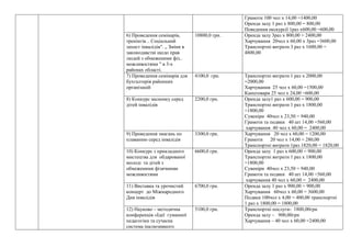 Грамоти 100 чол х 14,00 =1400,00
Оренда залу 1 раз х 800,00 = 800,00
Поведення екскурсії 1раз х600,00 =600,00
6) Проведення семінарів,
тренінгів .. Соціальний
захист інвалідів". „ Зміни в
законодавстві щодо прав
людей з обмеженими фіз..
можливостями " в 3-х
районах області.
10800,0 грн. Оренда залу 3раз х 800,00 = 2400,00
Харчування 20чол х 60,00 х 3раз =3600,00
Транспортні витрати 3 раз х 1600,00 =
4800,00
7) Проведення семінарів для
бухгалтерів районних
організацій
4100,0 грн. Транспортні витрати 1 раз х 2000,00
=2000,00
Харчування 25 чол х 60,00 =1500,00
Канцтовари 25 чол х 24,00 =600,00
8) Конкурс малюнку серед
дітей інвалідів
2200,0 грн. Оренда залу1 раз х 600,00 = 900,00
Транспортні витрати 1 раз х 1800,00
=1800,00
Сувеніри 40чол х 23,50 = 940,00
Грамоти та подяки 40 шт 14,00 =560,00
харчування 40 чол х 60,00 = 2400,00
9) Проведення змагань по
плаванню серед інвалідів
3300,0 грн. Харчування 20 чол х 60,00 = 1200,00
Грамоти 20 чол х 14,00 = 280,00
Транспортні витрати 1раз 1820,00 = 1820,00
10) Конкурс з прикладного
мистецтва для обдарованої
молоді та дітей з
обмеженими фізичними
можливостями
6600,0 грн. Оренда залу 1 раз х 600,00 = 900,00
Транспортні витрати 1 раз х 1800,00
=1800,00
Сувеніри 40чол х 23,50 = 940,00
Грамоти та подяки 40 шт 14,00 =560,00
харчування 40 чол х 60,00 = 2400,00
11) Виставка та урочистий
концерт до Міжнародного
Дня інвалідів
6700,0 грн. Оренда залу 1 раз х 900,00 = 900,00
Харчування 60чол х 60,00 = 3600,00
Подяки 100чол х 4,00 = 400,00 транспортні
1 раз х 1800,00 = 1800,00
12) Науково – методична
конференція «Ідеї гуманної
педагогіки та сучасна
система інклюзивного
5100,0 грн. Транспортні послуги- 1800,00грн
Оренда залу – 900,00грн
Харчування – 40 чол х 60,00 =2400,00
 