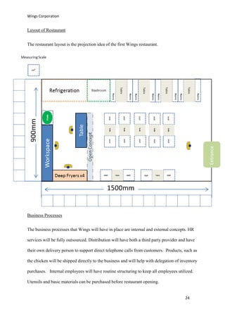 Wings Corporation
24
Layout of Restaurant
The restaurant layout is the projection idea of the first Wings restaurant.
Business Processes
The business processes that Wings will have in place are internal and external concepts. HR
services will be fully outsourced. Distribution will have both a third party provider and have
their own delivery person to support direct telephone calls from customers. Products, such as
the chicken will be shipped directly to the business and will help with delegation of inventory
purchases. Internal employees will have routine structuring to keep all employees utilized.
Utensils and basic materials can be purchased before restaurant opening.
 