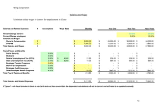 Wings Corporation
42
Salaries and Wages
Minimum salary wages is correct for employment in China
Salaries and Related Expenses # Assumptions Wage Base Monthly Year One Year Two Year Three
Percent Change owner's 50.00% 50.00%
Percent Change employees 5.00% 10.00%
Salaries and Wages
Owner's Compensation 3 2,000.00$ 24,000.00$ 36,000.00$ 54,000.00$
Salaries 5 1,000.00$ 12,000.00$ 12,600.00$ 13,860.00$
Total Salaries and Wages 8 3,000.00$ 36,000.00$ 48,600.00$ 67,860.00$
Payroll Taxes and Benefits
Social Security 0.00% -$ -$ -$ -$
Medicare 0.00% -$ -$ -$ -$
Federal Unemployment Tax (FUTA) 0.80% 4,000$ 21.33$ 256.00$ 256.00$ 256.00$
State Unemployment Tax (SUTA) 2.70% 4,000$ 72.00$ 864.00$ 864.00$ 864.00$
Employee Pension Programs 0.00% -$ -$ -$ -$
Worker's Compensation 0.00% -$ -$ -$ -$
Employee Health Insurance 0.00% -$ -$ -$ -$
Other Employee Benefit Programs 4.00% 120.00$ 1,440.00$ 1,512.00$ 1,663.20$
Total Payroll Taxes and Benefits 213.33$ 2,560.00$ 2,632.00$ 2,783.20$
Total Salaries and Related Expenses 3,213.33$ 38,560.00$ 51,232.00$ 70,643.20$
If "green" cells have formulas in them to start with and are then overwritten, the dependent calculations will not be correct and will need to be updated manually
 
