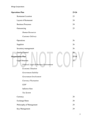 Wings Corporation
7
Operations Plan 23-26
Restaurant Location 23
Layout of Restaurant 24
Business Processes 24
Outsourcing 25
Human Resources
Customer Delivery
Operations 26
Suppliers 26
Inventory management 26
Quality Control 26
Organization Plan 27-31
Legal Structure 27
Political, Legal & Business Environment
Economic Situation
Government Stability
Government Involvement
Currency Fluctuation
GDP
Inflation Rate
Tax System
Currency 28
Exchange Rates 28
Philosophy of Management 29
Key Management 29
 