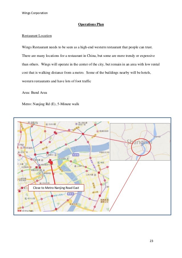 Chicken wings description picture