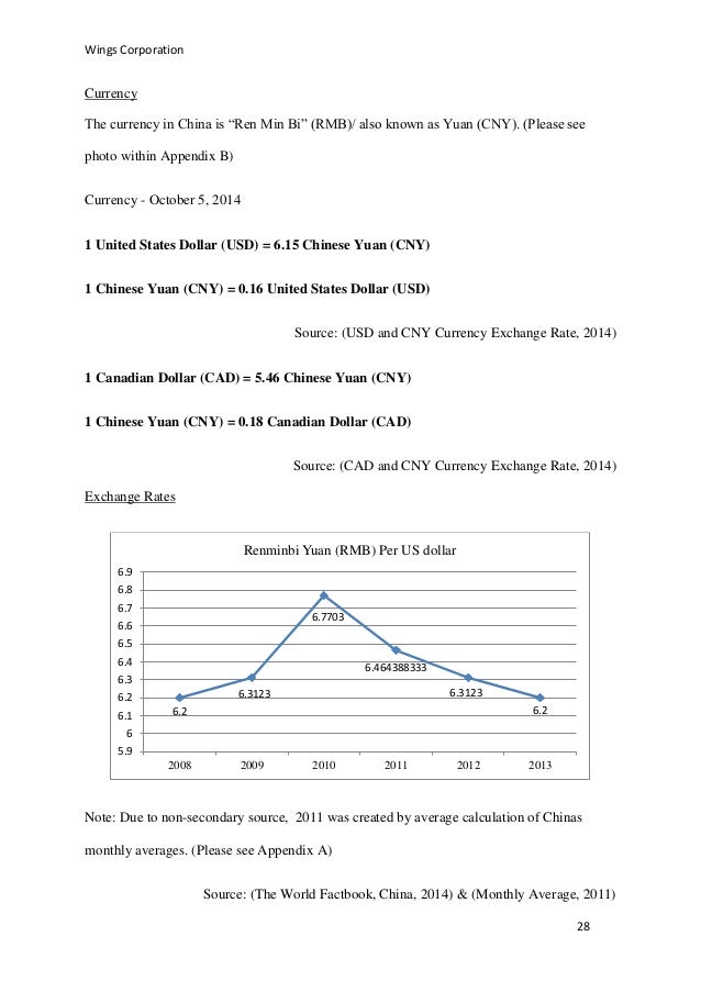 Chicken wing restaurant ideas picture