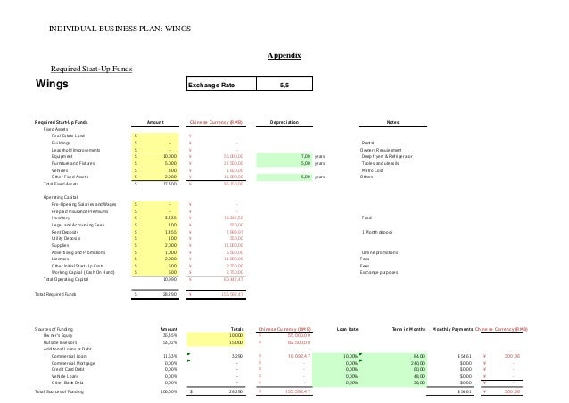 Fried chicken business plan pdf picture