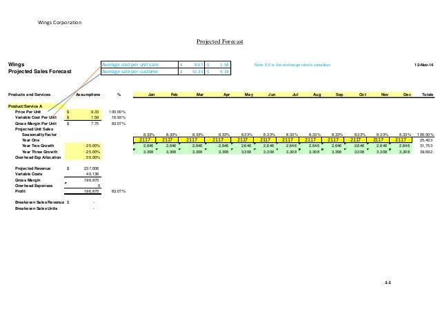 Buffalo wild wings business plan picture
