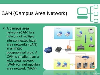 computer networking | PPT | Computer Networking | Computing