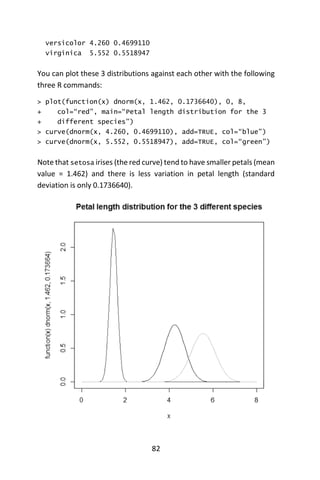82
versicolor 4.260 0.4699110
virginica 5.552 0.5518947
You can plot these 3 distributions against each other with the following
three R commands:
> plot(function(x) dnorm(x, 1.462, 0.1736640), 0, 8,
+ col=“red”, main=“Petal length distribution for the 3
+ different species”)
> curve(dnorm(x, 4.260, 0.4699110), add=TRUE, col=“blue”)
> curve(dnorm(x, 5.552, 0.5518947), add=TRUE, col=“green”)
Note that setosa irises (the red curve) tend to have smaller petals (mean
value = 1.462) and there is less variation in petal length (standard
deviation is only 0.1736640).
 