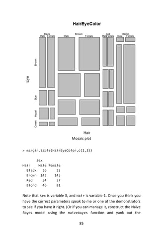 85
Mosaic plot
> margin.table(HairEyeColor,c(1,3))
Sex
Hair Male Female
Black 56 52
Brown 143 143
Red 34 37
Blond 46 81
Note that Sex is variable 3, and Hair is variable 1. Once you think you
have the correct parameters speak to me or one of the demonstrators
to see if you have it right. (Or if you can manage it, construct the Naïve
Bayes model using the naiveBayes function and yank out the
 