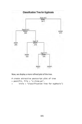 101
Now, we display a more refined plot of the tree.
# create attractive postscript plot of tree
> post(fit, file = “c:/tree.ps”,
+ title = “Classification Tree for Kyphosis”)
 
