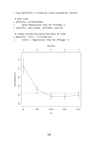 105
> rsq.rpart(fit) # visualize cross-validation results
# plot tree
> plot(fit, uniform=TRUE,
+ main=“Regression Tree for Mileage “)
> text(fit, use.n=TRUE, all=TRUE, cex=.8)
# create attractive postcript plot of tree
> post(fit, file = “c:/tree2.ps”,
+ title = “Regression Tree for Mileage “)
 