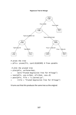 107
# prune the tree
> pfit<- prune(fit, cp=0.01160389) # from cptable
# plot the pruned tree
> plot(pfit, uniform=TRUE,
+ main=“Pruned Regression Tree for Mileage”)
> text(pfit, use.n=TRUE, all=TRUE, cex=.8)
> post(pfit, file = “c:/ptree2.ps”,
+ title = “Pruned Regression Tree for Mileage”)
It turns out that this produces the same tree as the original.
 