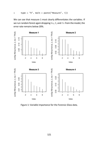 121
+ type = “h”, main = paste(“Measure”, i))
We can see that measure 1 most clearly differentiates the variables. If
we run random forest again dropping Na, K, and Fe from the model, the
error rate remains below 20%.
Figure 1: Variable importance for the Forensic Glass data.
 