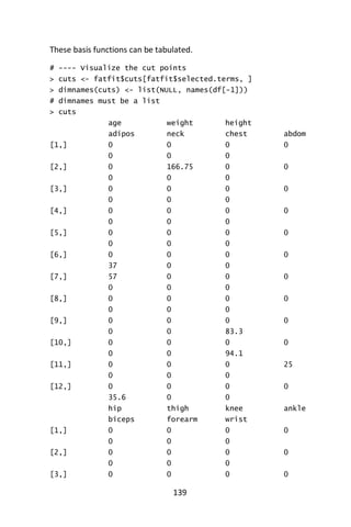 139
These basis functions can be tabulated.
# ---- Visualize the cut points
> cuts <- fatfit$cuts[fatfit$selected.terms, ]
> dimnames(cuts) <- list(NULL, names(df[-1]))
# dimnames must be a list
> cuts
age weight height
adipos neck chest abdom
[1,] 0 0 0 0
0 0 0
[2,] 0 166.75 0 0
0 0 0
[3,] 0 0 0 0
0 0 0
[4,] 0 0 0 0
0 0 0
[5,] 0 0 0 0
0 0 0
[6,] 0 0 0 0
37 0 0
[7,] 57 0 0 0
0 0 0
[8,] 0 0 0 0
0 0 0
[9,] 0 0 0 0
0 0 83.3
[10,] 0 0 0 0
0 0 94.1
[11,] 0 0 0 25
0 0 0
[12,] 0 0 0 0
35.6 0 0
hip thigh knee ankle
biceps forearm wrist
[1,] 0 0 0 0
0 0 0
[2,] 0 0 0 0
0 0 0
[3,] 0 0 0 0
 
