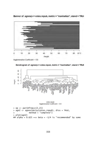 153
> op <- par(mfrow=c(2,2))
> agn2 <- agnes(daisy(votes.repub), diss = TRUE,
+ method = "complete")
> plot(agn2)
## alpha = 0.625 ==> beta = -1/4 is "recommended" by some
 