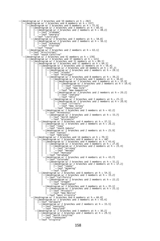 158
--[dendrogram w/ 2 branches and 50 members at h = 282]
|--[dendrogram w/ 2 branches and 8 members at h = 117]
| |--[dendrogram w/ 2 branches and 6 members at h = 72.9]
| | |--[dendrogram w/ 2 branches and 3 members at h = 60.9]
| | | |--[dendrogram w/ 2 branches and 2 members at h = 48.2]
| | | | |--leaf "Alabama"
| | | | `--leaf "Georgia"
| | | `--leaf "Louisiana"
| | `--[dendrogram w/ 2 branches and 3 members at h = 58.8]
| | |--[dendrogram w/ 2 branches and 2 members at h = 56.1]
| | | |--leaf "Arkansas"
| | | `--leaf "Florida"
| | `--leaf "Texas"
| `--[dendrogram w/ 2 branches and 2 members at h = 63.1]
| |--leaf "Mississippi"
| `--leaf "South Carolina"
`--[dendrogram w/ 2 branches and 42 members at h = 178]
|--[dendrogram w/ 2 branches and 37 members at h = 121]
| |--[dendrogram w/ 2 branches and 31 members at h = 80.5]
| | |--[dendrogram w/ 2 branches and 17 members at h = 64.5]
| | | |--[dendrogram w/ 2 branches and 13 members at h = 56.4]
| | | | |--[dendrogram w/ 2 branches and 10 members at h = 47.2]
| | | | | |--[dendrogram w/ 2 branches and 2 members at h = 28.1]
| | | | | | |--leaf "Alaska"
| | | | | | `--leaf "Michigan"
| | | | | `--[dendrogram w/ 2 branches and 8 members at h = 39.2]
| | | | | |--[dendrogram w/ 2 branches and 5 members at h = 36.8]
| | | | | | |--[dendrogram w/ 2 branches and 3 members at h = 32.9]
| | | | | | | |--[dendrogram w/ 2 branches and 2 members at h = 19.4]
| | | | | | | | |--leaf "Connecticut"
| | | | | | | | `--leaf "New York"
| | | | | | | `--leaf "New Hampshire"
| | | | | | `--[dendrogram w/ 2 branches and 2 members at h = 20.2]
| | | | | | |--leaf "Indiana"
| | | | | | `--leaf "Ohio"
| | | | | `--[dendrogram w/ 2 branches and 3 members at h = 25.3]
| | | | | |--[dendrogram w/ 2 branches and 2 members at h = 20.9]
| | | | | | |--leaf "Illinois"
| | | | | | `--leaf "New Jersey"
| | | | | `--leaf "Pennsylvania"
| | | | `--[dendrogram w/ 2 branches and 3 members at h = 42.2]
| | | | |--leaf "Minnesota"
| | | | `--[dendrogram w/ 2 branches and 2 members at h = 33.7]
| | | | |--leaf "North Dakota"
| | | | `--leaf "Wisconsin"
| | | `--[dendrogram w/ 2 branches and 4 members at h = 37.5]
| | | |--[dendrogram w/ 2 branches and 2 members at h = 26.2]
| | | | |--leaf "Iowa"
| | | | `--leaf "South Dakota"
| | | `--[dendrogram w/ 2 branches and 2 members at h = 25.9]
| | | |--leaf "Kansas"
| | | `--leaf "Nebraska"
| | `--[dendrogram w/ 2 branches and 14 members at h = 70.5]
| | |--[dendrogram w/ 2 branches and 8 members at h = 48]
| | | |--[dendrogram w/ 2 branches and 4 members at h = 43.4]
| | | | |--[dendrogram w/ 2 branches and 3 members at h = 27.8]
| | | | | |--[dendrogram w/ 2 branches and 2 members at h = 23.4]
| | | | | | |--leaf "Arizona"
| | | | | | `--leaf "Nevada"
| | | | | `--leaf "Montana"
| | | | `--leaf "Oklahoma"
| | | `--[dendrogram w/ 2 branches and 4 members at h = 43.7]
| | | |--leaf "Colorado"
| | | `--[dendrogram w/ 2 branches and 3 members at h = 31.2]
| | | |--[dendrogram w/ 2 branches and 2 members at h = 17.2]
| | | | |--leaf "Idaho"
| | | | `--leaf "Wyoming"
| | | `--leaf "Utah"
| | `--[dendrogram w/ 2 branches and 6 members at h = 54.3]
| | |--[dendrogram w/ 2 branches and 3 members at h = 33.2]
| | | |--leaf "California"
| | | `--[dendrogram w/ 2 branches and 2 members at h = 22.2]
| | | |--leaf "Oregon"
| | | `--leaf "Washington"
| | `--[dendrogram w/ 2 branches and 3 members at h = 35.1]
| | |--[dendrogram w/ 2 branches and 2 members at h = 21.1]
| | | |--leaf "Missouri"
| | | `--leaf "New Mexico"
| | `--leaf "West Virginia"
| `--[dendrogram w/ 2 branches and 6 members at h = 66.8]
| |--[dendrogram w/ 2 branches and 3 members at h = 43.4]
| | |--leaf "Delaware"
| | `--[dendrogram w/ 2 branches and 2 members at h = 33.5]
| | |--leaf "Kentucky"
| | `--leaf "Maryland"
| `--[dendrogram w/ 2 branches and 3 members at h = 30.2]
| |--[dendrogram w/ 2 branches and 2 members at h = 29.5]
| | |--leaf "North Carolina"
| | `--leaf "Tennessee"
| `--leaf "Virginia"
 