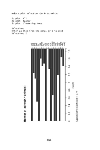 160
Make a plot selection (or 0 to exit):
1: plot All
2: plot Banner
3: plot Clustering Tree
Selection:
Enter an item from the menu, or 0 to exit
Selection: 2
 