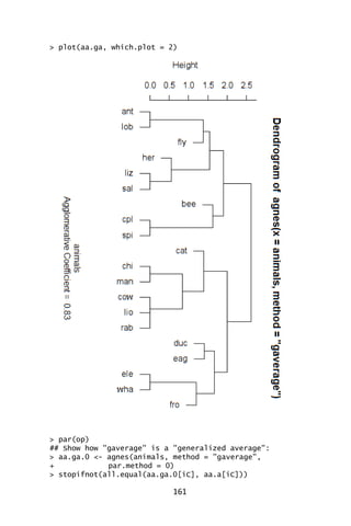 161
> plot(aa.ga, which.plot = 2)
> par(op)
## Show how "gaverage" is a "generalized average":
> aa.ga.0 <- agnes(animals, method = "gaverage",
+ par.method = 0)
> stopifnot(all.equal(aa.ga.0[iC], aa.a[iC]))
 