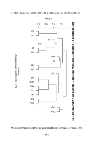 162
> plot(aa.ga.0, which.plot=2) plot(aa.ga.0, which.plot=2)
We next introduce another popular clustering technique, 𝑘-means. The
 