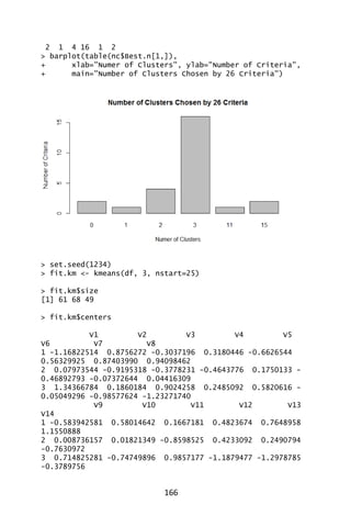 166
2 1 4 16 1 2
> barplot(table(nc$Best.n[1,]),
+ xlab="Numer of Clusters", ylab="Number of Criteria",
+ main="Number of Clusters Chosen by 26 Criteria")
> set.seed(1234)
> fit.km <- kmeans(df, 3, nstart=25)
> fit.km$size
[1] 61 68 49
> fit.km$centers
V1 V2 V3 V4 V5
V6 V7 V8
1 -1.16822514 0.8756272 -0.3037196 0.3180446 -0.6626544
0.56329925 0.87403990 0.94098462
2 0.07973544 -0.9195318 -0.3778231 -0.4643776 0.1750133 -
0.46892793 -0.07372644 0.04416309
3 1.34366784 0.1860184 0.9024258 0.2485092 0.5820616 -
0.05049296 -0.98577624 -1.23271740
V9 V10 V11 V12 V13
V14
1 -0.583942581 0.58014642 0.1667181 0.4823674 0.7648958
1.1550888
2 0.008736157 0.01821349 -0.8598525 0.4233092 0.2490794
-0.7630972
3 0.714825281 -0.74749896 0.9857177 -1.1879477 -1.2978785
-0.3789756
 