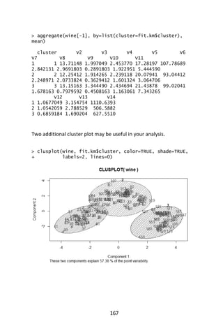 167
> aggregate(wine[-1], by=list(cluster=fit.km$cluster),
mean)
cluster V2 V3 V4 V5 V6
V7 V8 V9 V10 V11
1 1 13.71148 1.997049 2.453770 17.28197 107.78689
2.842131 2.9691803 0.2891803 1.922951 5.444590
2 2 12.25412 1.914265 2.239118 20.07941 93.04412
2.248971 2.0733824 0.3629412 1.601324 3.064706
3 3 13.15163 3.344490 2.434694 21.43878 99.02041
1.678163 0.7979592 0.4508163 1.163061 7.343265
V12 V13 V14
1 1.0677049 3.154754 1110.6393
2 1.0542059 2.788529 506.5882
3 0.6859184 1.690204 627.5510
Two additional cluster plot may be useful in your analysis.
> clusplot(wine, fit.km$cluster, color=TRUE, shade=TRUE,
+ labels=2, lines=0)
 