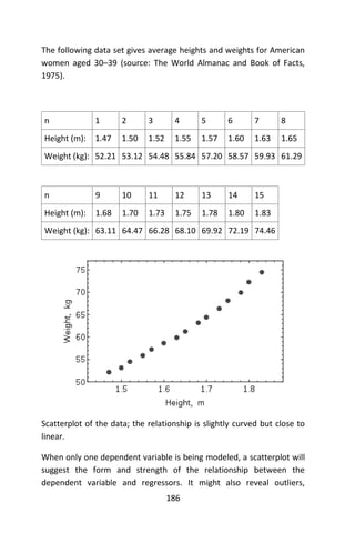 186
The following data set gives average heights and weights for American
women aged 30–39 (source: The World Almanac and Book of Facts,
1975).
n 1 2 3 4 5 6 7 8
Height (m): 1.47 1.50 1.52 1.55 1.57 1.60 1.63 1.65
Weight (kg): 52.21 53.12 54.48 55.84 57.20 58.57 59.93 61.29
n 9 10 11 12 13 14 15
Height (m): 1.68 1.70 1.73 1.75 1.78 1.80 1.83
Weight (kg): 63.11 64.47 66.28 68.10 69.92 72.19 74.46
Scatterplot of the data; the relationship is slightly curved but close to
linear.
When only one dependent variable is being modeled, a scatterplot will
suggest the form and strength of the relationship between the
dependent variable and regressors. It might also reveal outliers,
 
