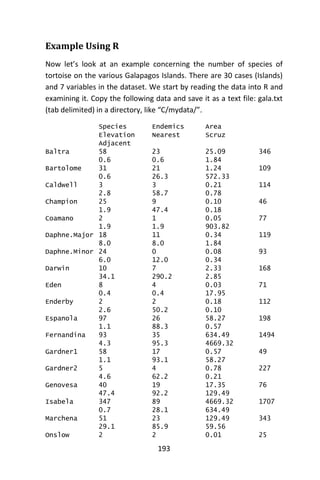 193
Example Using R
Now let’s look at an example concerning the number of species of
tortoise on the various Galapagos Islands. There are 30 cases (Islands)
and 7 variables in the dataset. We start by reading the data into R and
examining it. Copy the following data and save it as a text file: gala.txt
(tab delimited) in a directory, like “C/mydata/”.
Species Endemics Area
Elevation Nearest Scruz
Adjacent
Baltra 58 23 25.09 346
0.6 0.6 1.84
Bartolome 31 21 1.24 109
0.6 26.3 572.33
Caldwell 3 3 0.21 114
2.8 58.7 0.78
Champion 25 9 0.10 46
1.9 47.4 0.18
Coamano 2 1 0.05 77
1.9 1.9 903.82
Daphne.Major 18 11 0.34 119
8.0 8.0 1.84
Daphne.Minor 24 0 0.08 93
6.0 12.0 0.34
Darwin 10 7 2.33 168
34.1 290.2 2.85
Eden 8 4 0.03 71
0.4 0.4 17.95
Enderby 2 2 0.18 112
2.6 50.2 0.10
Espanola 97 26 58.27 198
1.1 88.3 0.57
Fernandina 93 35 634.49 1494
4.3 95.3 4669.32
Gardner1 58 17 0.57 49
1.1 93.1 58.27
Gardner2 5 4 0.78 227
4.6 62.2 0.21
Genovesa 40 19 17.35 76
47.4 92.2 129.49
Isabela 347 89 4669.32 1707
0.7 28.1 634.49
Marchena 51 23 129.49 343
29.1 85.9 59.56
Onslow 2 2 0.01 25
 