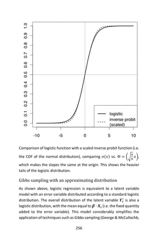 256
Comparison of logistic function with a scaled inverse probit function (i.e.
the CDF of the normal distribution), comparing 𝜎(𝑥) vs. Φ = (√
𝜋
8
𝑥),
which makes the slopes the same at the origin. This shows the heavier
tails of the logistic distribution.
Gibbs sampling with an approximating distribution
As shown above, logistic regression is equivalent to a latent variable
model with an error variable distributed according to a standard logistic
distribution. The overall distribution of the latent variable 𝒀𝒊
∗
is also a
logistic distribution, with the mean equal to 𝜷 ∙ 𝑿𝒊 (i.e. the fixed quantity
added to the error variable). This model considerably simplifies the
application of techniques such as Gibbs sampling (George & McCullochb,
 