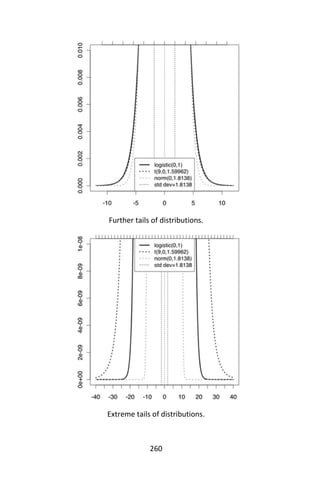 260
Further tails of distributions.
Extreme tails of distributions.
 