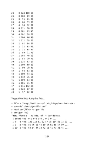 264
23 0 128 100 56
24 0 100 89 56
25 0 95 61 37
26 0 80 55 36
27 0 98 92 51
28 0 111 90 52
29 0 101 85 45
30 0 102 78 51
31 1 100 66 48
32 1 112 78 55
33 1 82 84 37
34 1 72 63 46
35 1 72 65 47
36 1 89 71 49
37 1 108 46 29
38 1 88 70 49
39 1 116 83 67
40 1 100 69 39
41 1 99 70 43
42 1 93 63 36
43 1 100 93 62
44 1 110 76 56
45 1 100 83 36
46 1 106 71 49
47 1 115 112 66
48 1 120 87 54
49 1 97 82 41
To get them into R, try this first...
> file = “http://ww2.coastal.edu/kingw/statistics/R-
+ tutorials/text/gorilla.csv”
> read.csv(file) -> gorilla
> str(gorilla)
‘data.frame’: 49 obs. of 4 variables:
$ seen: int 0 0 0 0 0 0 0 0 0 0 ...
$ W : int 126 118 61 69 57 78 114 81 73 93 ...
$ C : int 86 76 66 48 59 64 61 85 57 50 ...
$ CW : int 64 54 44 32 42 53 41 47 33 45 ...
 