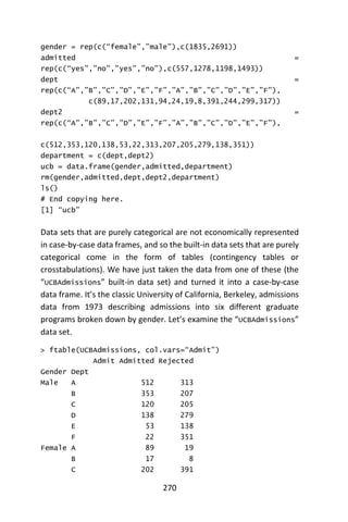 270
gender = rep(c(“female”,”male”),c(1835,2691))
admitted =
rep(c(“yes”,”no”,”yes”,”no”),c(557,1278,1198,1493))
dept =
rep(c(“A”,”B”,”C”,”D”,”E”,”F”,”A”,”B”,”C”,”D”,”E”,”F”),
c(89,17,202,131,94,24,19,8,391,244,299,317))
dept2 =
rep(c(“A”,”B”,”C”,”D”,”E”,”F”,”A”,”B”,”C”,”D”,”E”,”F”),
c(512,353,120,138,53,22,313,207,205,279,138,351))
department = c(dept,dept2)
ucb = data.frame(gender,admitted,department)
rm(gender,admitted,dept,dept2,department)
ls()
# End copying here.
[1] “ucb”
Data sets that are purely categorical are not economically represented
in case-by-case data frames, and so the built-in data sets that are purely
categorical come in the form of tables (contingency tables or
crosstabulations). We have just taken the data from one of these (the
“UCBAdmissions” built-in data set) and turned it into a case-by-case
data frame. It’s the classic University of California, Berkeley, admissions
data from 1973 describing admissions into six different graduate
programs broken down by gender. Let’s examine the “UCBAdmissions”
data set.
> ftable(UCBAdmissions, col.vars=“Admit”)
Admit Admitted Rejected
Gender Dept
Male A 512 313
B 353 207
C 120 205
D 138 279
E 53 138
F 22 351
Female A 89 19
B 17 8
C 202 391
 
