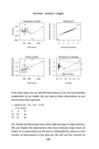 286
From these plots, we can identify observations 9, 25, and 51as possibly
problematic to our model. We can look at these observations to see
which states they represent.
> cdata[c(9, 25, 51), 1:2]
sid state
9 9 fl
25 25 ms
51 51 dc
DC, Florida and Mississippi have either high leverage or large residuals.
We can display the observations that have relatively large values of
Cook’s D. A conventional cut-off point is (frac{4}{n}), where n is the
number of observations in the data set. We will use this criterion to
 