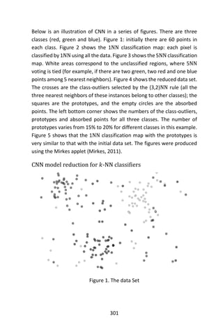 301
Below is an illustration of CNN in a series of figures. There are three
classes (red, green and blue). Figure 1: initially there are 60 points in
each class. Figure 2 shows the 1NN classification map: each pixel is
classified by 1NN using all the data. Figure 3 shows the 5NN classification
map. White areas correspond to the unclassified regions, where 5NN
voting is tied (for example, if there are two green, two red and one blue
points among 5 nearest neighbors). Figure 4 shows the reduced data set.
The crosses are the class-outliers selected by the (3,2)NN rule (all the
three nearest neighbors of these instances belong to other classes); the
squares are the prototypes, and the empty circles are the absorbed
points. The left bottom corner shows the numbers of the class-outliers,
prototypes and absorbed points for all three classes. The number of
prototypes varies from 15% to 20% for different classes in this example.
Figure 5 shows that the 1NN classification map with the prototypes is
very similar to that with the initial data set. The figures were produced
using the Mirkes applet (Mirkes, 2011).
CNN model reduction for 𝑘-NN classifiers
Figure 1. The data Set
 