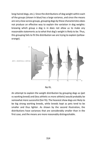 314
long-haired dogs, etc.). Since the distributions of dog weight within each
of the groups (shown in blue) has a large variance, and since the means
are very close across groups, grouping dogs by these characteristics does
not produce an effective way to explain the variation in dog weights:
knowing which group a dog is in does not allow us to make any
reasonable statements as to what that dog’s weight is likely to be. Thus,
this grouping fails to fit the distribution we are trying to explain (yellow-
orange).
No fit.
An attempt to explain the weight distribution by grouping dogs as (pet
vs working breed) and (less athletic vs more athletic) would probably be
somewhat more successful (fair fit). The heaviest show dogs are likely to
be big strong working breeds, while breeds kept as pets tend to be
smaller and thus lighter. As shown by the second illustration, the
distributions have variances that are considerably smaller than in the
first case, and the means are more reasonably distinguishable.
 