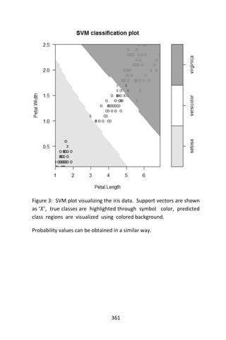 361
Figure 3: SVM plot visualizing the iris data. Support vectors are shown
as ‘𝑋’, true classes are highlighted through symbol color, predicted
class regions are visualized using colored background.
Probability values can be obtained in a similar way.
 