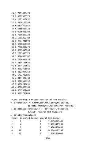 406
24 5.7191690479
25 9.5527300575
26 4.2271915852
27 9.3130169284
28 6.6324229956
29 6.4189621322
30 9.0096296704
31 5.7399327728
32 3.5851960402
33 8.0773241098
34 9.3700866302
35 2.7618057270
36 8.8809443763
37 7.2225438175
38 3.5564655707
39 8.2756946858
40 4.2854133636
41 8.8574145651
42 5.8292858082
43 6.3127094368
44 2.6722212606
45 7.0154300338
46 8.3787559152
47 9.5958246251
48 4.8688678386
49 6.5017337465
50 8.3502796644
#Lets display a better version of the results
> cleanoutput <- cbind(testdata,sqrt(testdata),
+ as.data.frame(net.results$net.result))
> colnames(cleanoutput) <- c(“Input”,”Expected
+ Output”,”Neural Net Output”)
> print(cleanoutput)
Input Expected Output Neural Net Output
1 1 1 5.0490045485
2 4 2 7.4625475299
3 9 3 5.4268560491
4 16 4 9.3944183247
5 25 5 7.3261826045
 