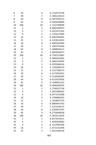 407
6 36 6 9.7116754748
7 49 7 7.7005230133
8 64 8 6.1877876553
9 81 9 9.0208308800
10 100 10 5.7323789090
11 1 1 8.8662469974
12 4 2 9.6321471501
13 9 3 5.5556127899
14 16 4 8.8963448461
15 25 5 6.5228214924
16 36 6 4.6004103084
17 49 7 5.1903750160
18 64 8 7.4088926123
19 81 9 4.6820958475
20 100 10 8.7562521802
21 1 1 8.9002614981
22 4 2 9.9683150949
23 9 3 0.8709360456
24 16 4 5.7191690479
25 25 5 9.5527300575
26 36 6 4.2271915852
27 49 7 9.3130169284
28 64 8 6.6324229956
29 81 9 6.4189621322
30 100 10 9.0096296704
31 1 1 5.7399327728
32 4 2 3.5851960402
33 9 3 8.0773241098
34 16 4 9.3700866302
35 25 5 2.7618057270
36 36 6 8.8809443763
37 49 7 7.2225438175
38 64 8 3.5564655707
39 81 9 8.2756946858
40 100 10 4.2854133636
41 1 1 8.8574145651
42 4 2 5.8292858082
43 9 3 6.3127094368
44 16 4 2.6722212606
45 25 5 7.0154300338
 