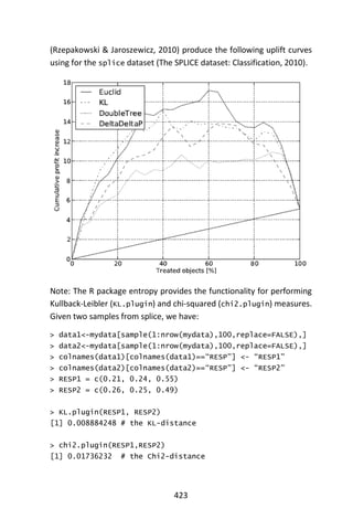 423
(Rzepakowski & Jaroszewicz, 2010) produce the following uplift curves
using for the splice dataset (The SPLICE dataset: Classification, 2010).
Note: The R package entropy provides the functionality for performing
Kullback-Leibler (KL.plugin) and chi-squared (chi2.plugin) measures.
Given two samples from splice, we have:
> data1<-mydata[sample(1:nrow(mydata),100,replace=FALSE),]
> data2<-mydata[sample(1:nrow(mydata),100,replace=FALSE),]
> colnames(data1)[colnames(data1)==“RESP”] <- “RESP1”
> colnames(data2)[colnames(data2)==“RESP”] <- “RESP2”
> RESP1 = c(0.21, 0.24, 0.55)
> RESP2 = c(0.26, 0.25, 0.49)
> KL.plugin(RESP1, RESP2)
[1] 0.008884248 # the KL-distance
> chi2.plugin(RESP1,RESP2)
[1] 0.01736232 # the Chi2-distance
 
